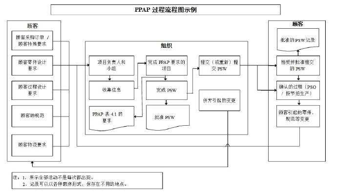 壓鑄公司品管需要掌握的基本理論