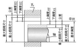 壓鑄公司應(yīng)該知道的關(guān)于公差的知識(shí)