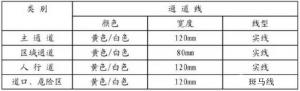 深圳壓鑄公司的各個線條的意思是什么