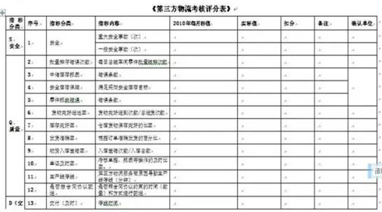 深圳壓鑄公司終極大招，物流信息化