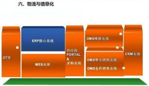 深圳壓鑄公司終極大招，物流信息化