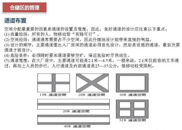 深圳壓鑄公司該如何正確的進(jìn)行倉儲管理