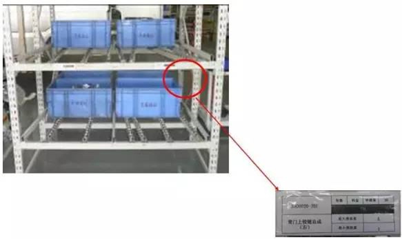 大招，深圳壓鑄公司物流目視化
