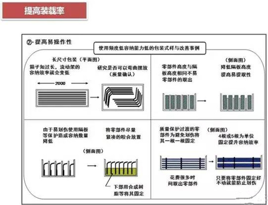 從包裝上，如何改善深圳壓鑄公司的管理